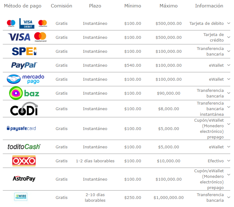 Métodos de pago Bet365 México