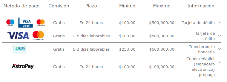 Métodos de retiro Bet365 México